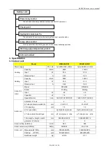 Preview for 4 page of AirQ MSM-09HRN1 Service Manual