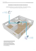 Preview for 3 page of Airsmart Uvhealth BIO2000 Installation Manual