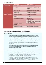 Preview for 18 page of AirSource CustomAir Installation, Operation & Maintenance Instructions Manual