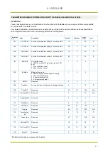 Preview for 49 page of Airwell AIRFLOW2020 Installation & Operation Manual