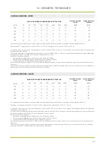 Preview for 67 page of Airwell AIRFLOW2020 Installation & Operation Manual