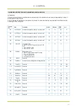 Preview for 117 page of Airwell AIRFLOW2020 Installation & Operation Manual