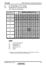 Preview for 16 page of Airwell GC 12 LT Service Manual