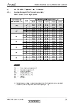 Preview for 18 page of Airwell GC 12 LT Service Manual