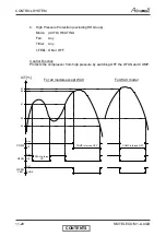 Preview for 53 page of Airwell GC 12 LT Service Manual