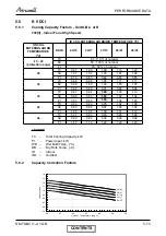 Preview for 29 page of Airwell K 12 DCI Service Manual