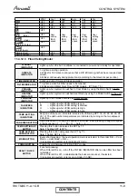 Preview for 65 page of Airwell K 12 DCI Service Manual