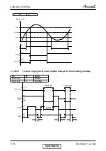 Preview for 74 page of Airwell K 12 DCI Service Manual