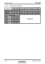 Preview for 82 page of Airwell K 12 DCI Service Manual