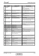 Preview for 85 page of Airwell K 12 DCI Service Manual