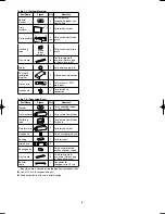 Preview for 8 page of Airwell OU-PSINV-25HR Installation Instructions Manual