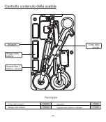 Preview for 24 page of Airwheel Urban e-scooter User Manual