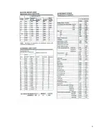 Preview for 31 page of Airworks Compressors Twister T100 Installation & Operation Manual