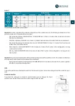 Preview for 23 page of Airzone 8435503574567 Quick Installation Manual