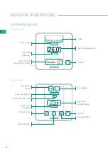 Preview for 20 page of Airzone Aidoo Pro Quick Manual