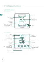 Preview for 32 page of Airzone Aidoo Pro Quick Manual