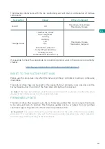 Preview for 13 page of Airzone Aidoo Z-Wave Plus AZAI6ZW Series Integration Manual