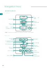Preview for 66 page of Airzone AZCE6LITER Installation Manual