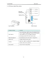 Preview for 24 page of Aisino RCK-600 User Manual