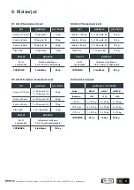 Preview for 13 page of Aito AK-47 Installation, Use And Service Instructions