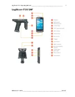 Preview for 10 page of Aitronic LogiScan-17 Series Operating Manual