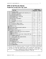 Preview for 20 page of Aitronic LogiScan-17 Series Operating Manual