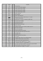 Preview for 18 page of Aiwa AM-HX100 Service Manual