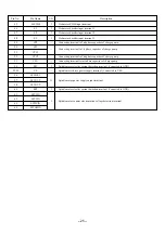 Preview for 25 page of Aiwa AM-HX100 Service Manual