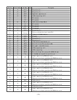 Preview for 15 page of Aiwa AM-HX70 Service Manual