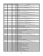 Preview for 16 page of Aiwa AM-HX70 Service Manual