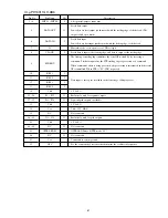 Preview for 41 page of Aiwa HV-BA75 Service Manual