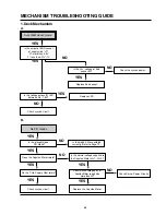 Preview for 72 page of Aiwa HV-BA75 Service Manual