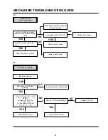 Preview for 73 page of Aiwa HV-BA75 Service Manual