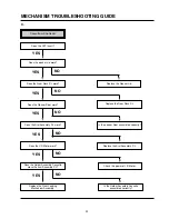 Preview for 76 page of Aiwa HV-BA75 Service Manual