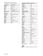 Preview for 10 page of Aiwa HV-FX7000 Operating Instructions Manual