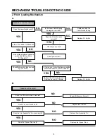 Preview for 65 page of Aiwa HV-FX780 Service Manual