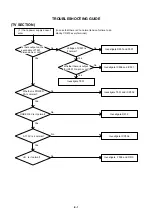 Preview for 33 page of Aiwa KV-29FA540 Service Manual