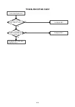 Preview for 36 page of Aiwa KV-29FA540 Service Manual