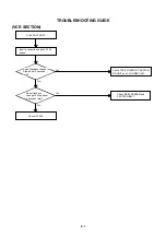 Preview for 39 page of Aiwa KV-29FA540 Service Manual