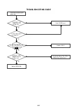 Preview for 45 page of Aiwa KV-29FA540 Service Manual