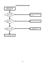 Preview for 48 page of Aiwa KV-29FA540 Service Manual