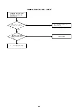 Preview for 50 page of Aiwa KV-29FA540 Service Manual