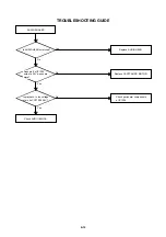 Preview for 51 page of Aiwa KV-29FA540 Service Manual