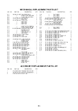 Preview for 94 page of Aiwa KV-29FA540 Service Manual