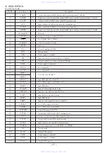 Preview for 37 page of Aiwa LCX-MD211 Service Manual