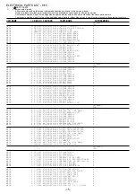 Preview for 15 page of Aiwa NSX-R80 Service Manual