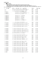 Preview for 2 page of Aiwa NSX-SZ1 Service Manual