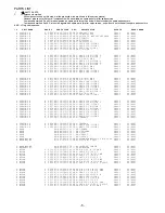 Preview for 5 page of Aiwa NSX-SZ1 Service Manual