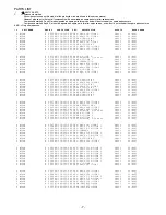 Preview for 7 page of Aiwa NSX-SZ1 Service Manual