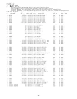 Preview for 8 page of Aiwa NSX-SZ1 Service Manual